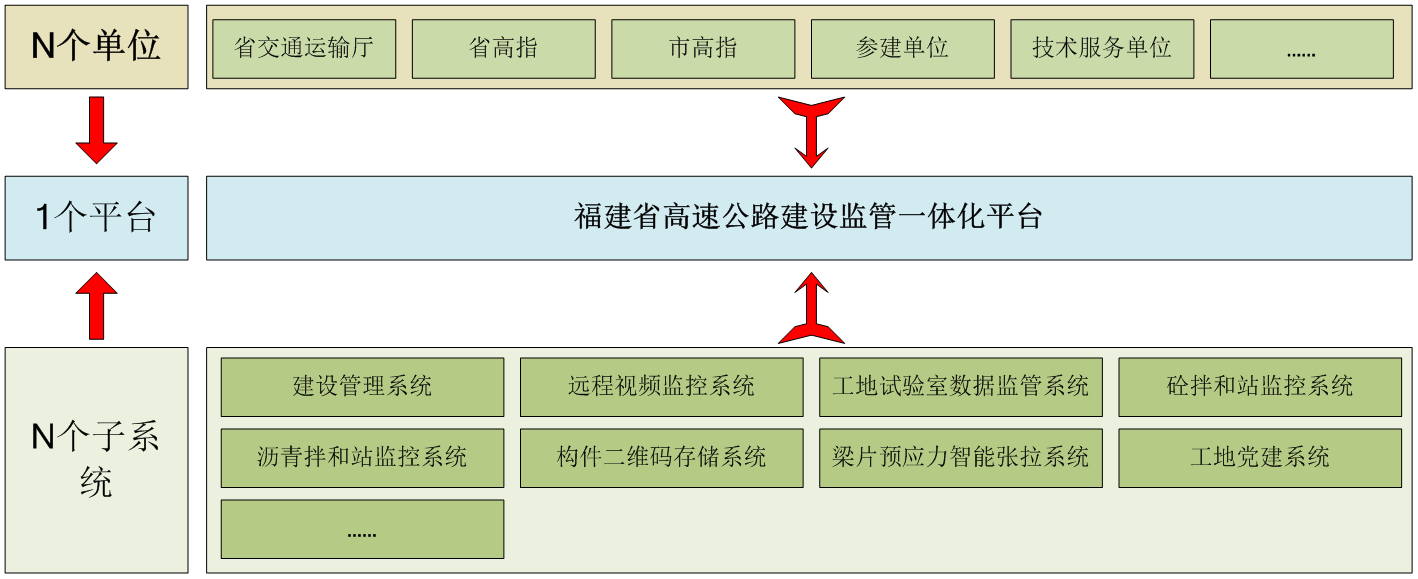 福建省高速公路信息科技有限公司