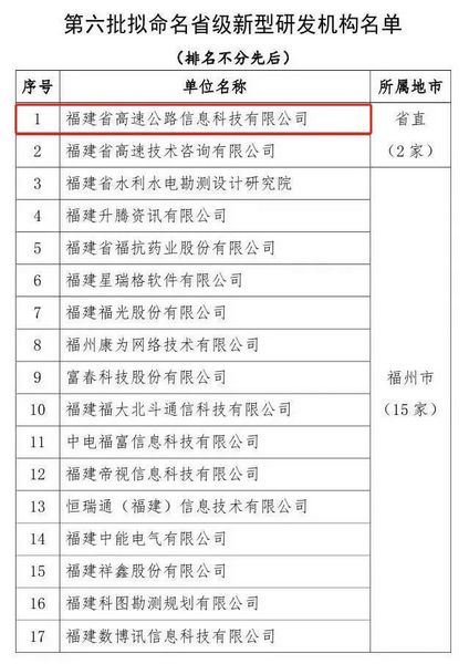 福建省高速公路信息科技有限公司