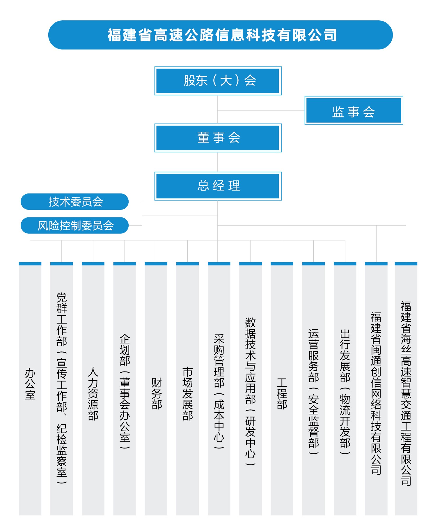 福建省高速公路信息科技有限公司