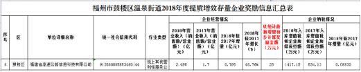 福建省高速公路信息科技有限公司